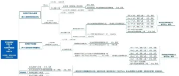 FBA发货太难？资深卖家揭秘破解秘籍