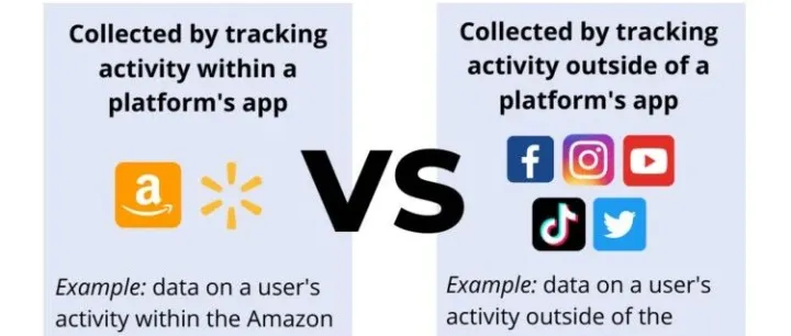 提高亚马逊投资回报率：面向中端市场和企业广告商的 5 个技巧