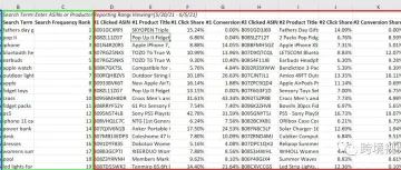 亚马逊搜索词报告：一个强大的卖家品牌分析工具！