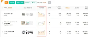 深度解析关键词优化功能：助力你的产品在亚马逊<em>平</em><em>台上</em>脱颖而出！