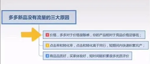多多新品没有流量？你不知道的三大原因