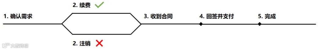 紧急!EPR续费倒计时,失效将面临注销和禁售风险
