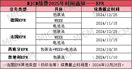 紧急!EPR续费倒计时,失效将面临注销和禁售风险