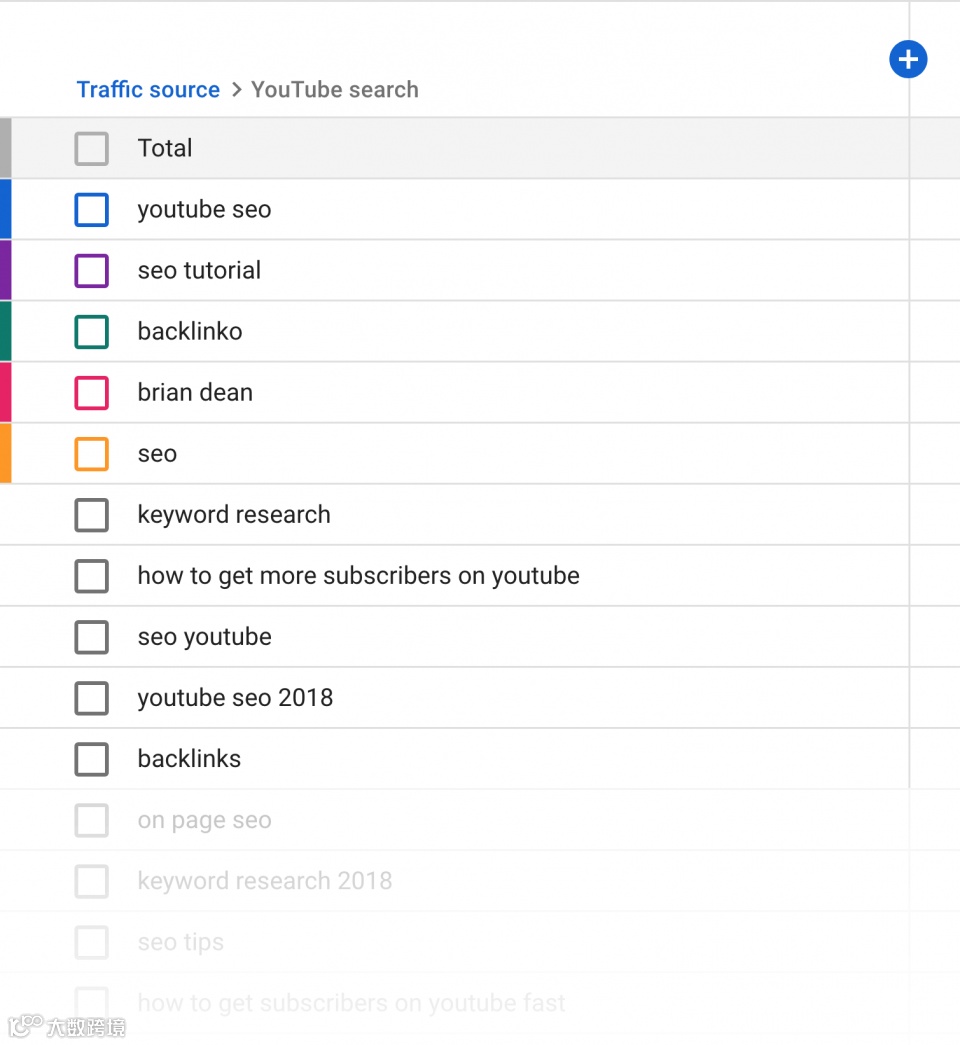YouTube SEO:如何创建并推广YouTube频道丨长文预警