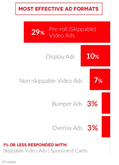 YouTube SEO:如何创建并推广YouTube频道丨长文预警