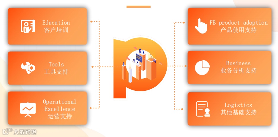 精品出海有新姿 | 木瓜移动商务VP徐奎亮受邀东方财经采访