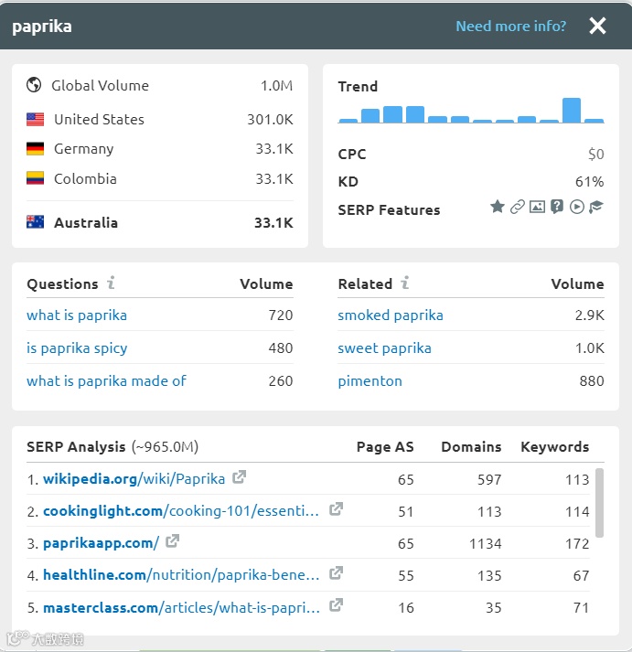 9大高效方法拓展博客营销主题