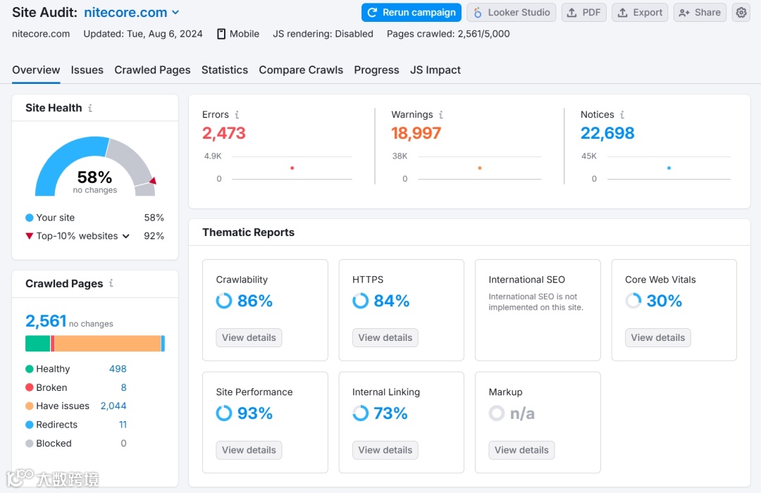 「案例剖析」：NITECORE如何在户外运动市场中突围？