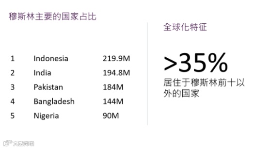 销量涨500%!斋月大促最强爆单攻略!