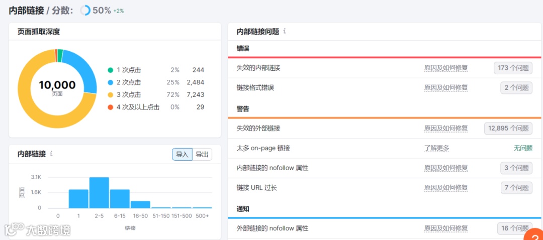 如何借助Semrush精准分析并解决网站的搜索引擎抓取问题？