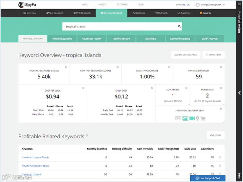 25个竞争对手网站分析工具 | 外贸干货
