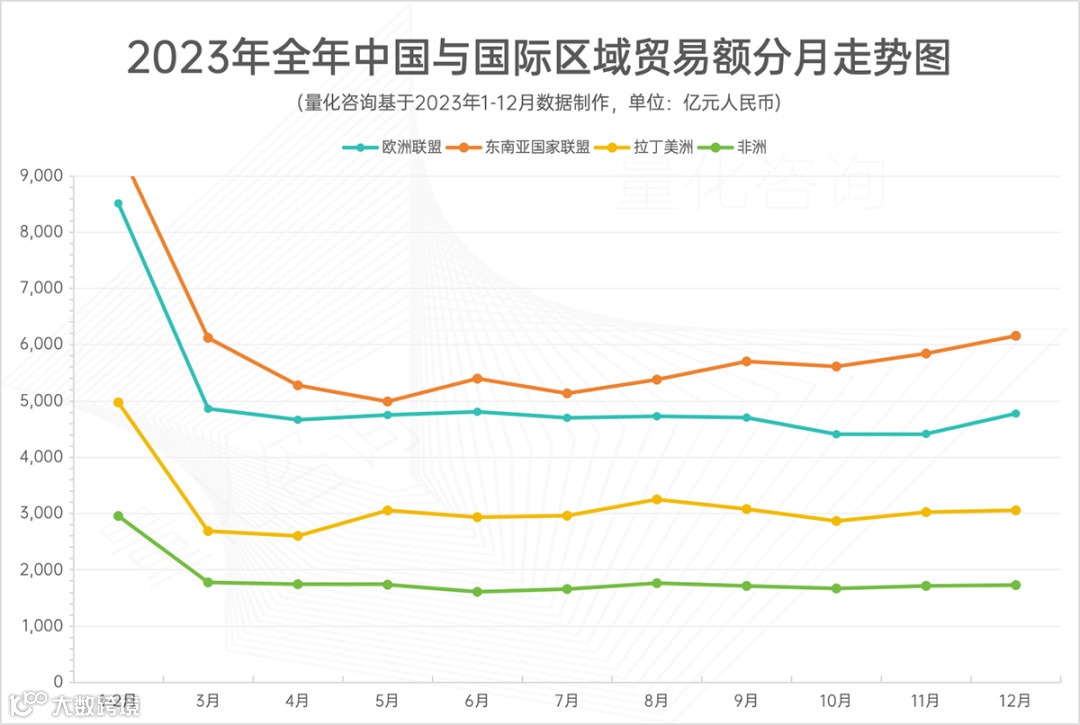 41.76万亿，涨0.2%，2023年进出口贸易额出炉，汽车出口、对俄贸易等大涨，<a target=