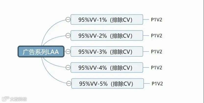 听我的！今年的Facebook爆品模式就这么跑，好用到停不下来！