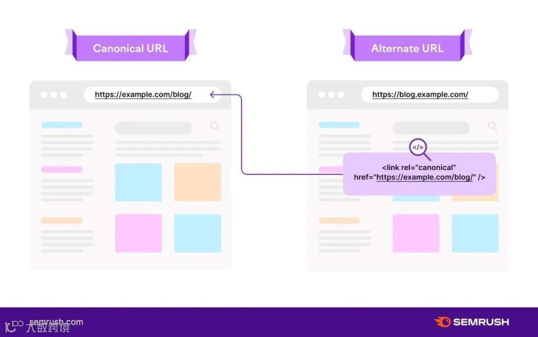 避免踩坑的八种单薄内容形式