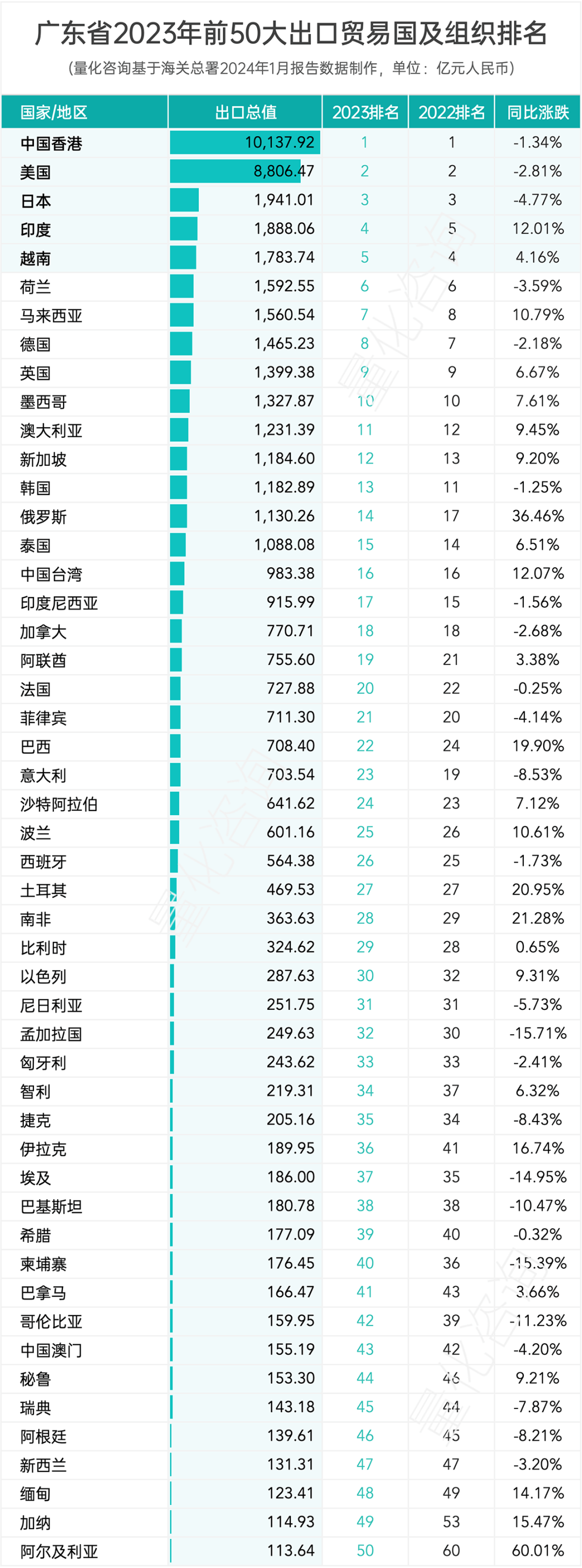 报告：广东省2023年全年进出口贸易发展情况综合统计分析