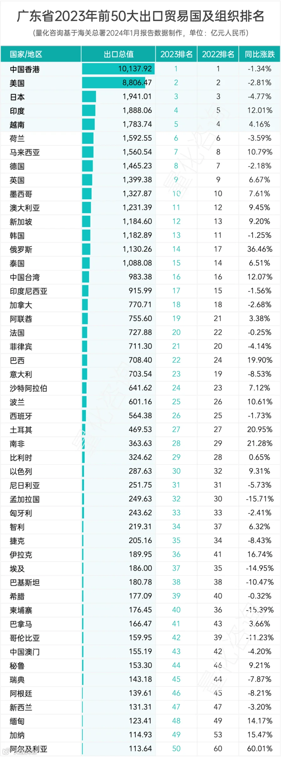 报告：广东省2023年全年进出口贸易发展情况综合统计分析