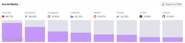 国产新能源出海现状和前景洞察