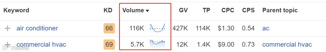 干货速递 | B2B网站内容应该怎么做?