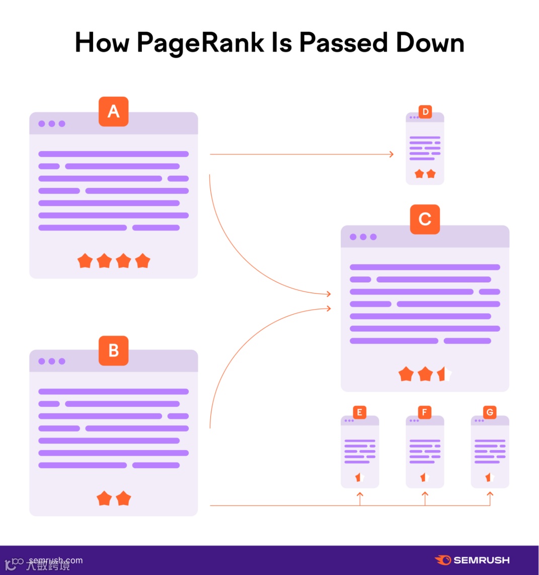 你的博客文章格式SEO友好吗？