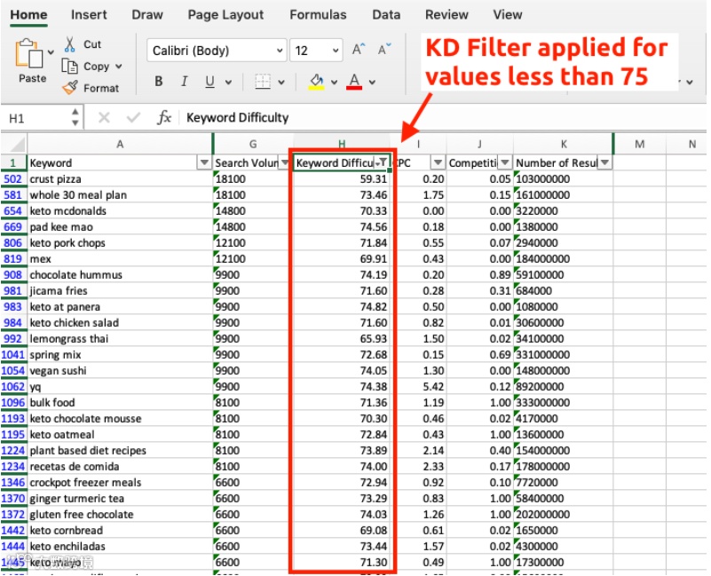 如何利用SEMrush查找低竞争关键词