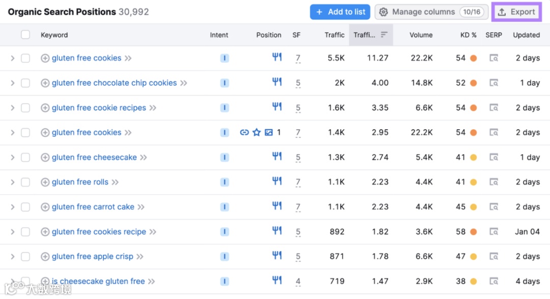 如何确定SEO潜力：综合指南（上期）