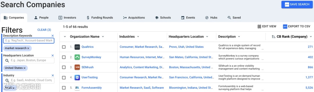 18个超级好用的市场调研分析工具