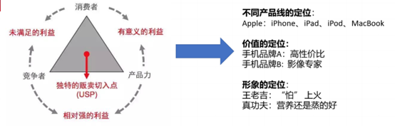 观点:营销专家需掌握SEO,搜索优化者勿忽视市场营销之力