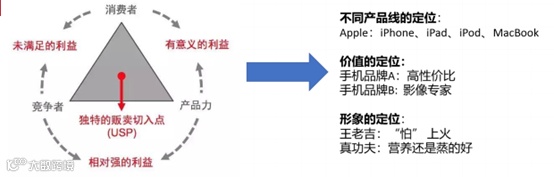 观点：营销专家需掌握SEO，搜索优化者勿忽视市场营销之力