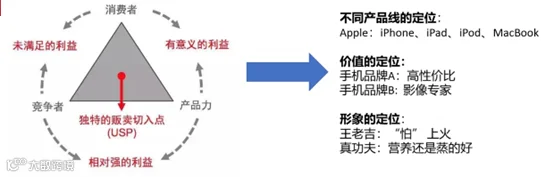 观点：营销专家需掌握SEO，搜索优化者勿忽视市场营销之力