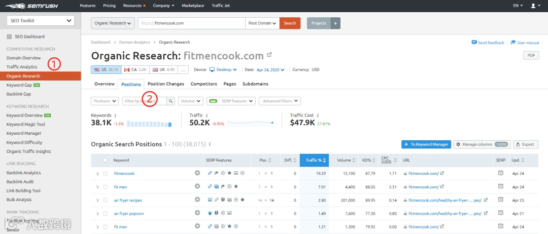 如何利用SEMrush查找低竞争关键词