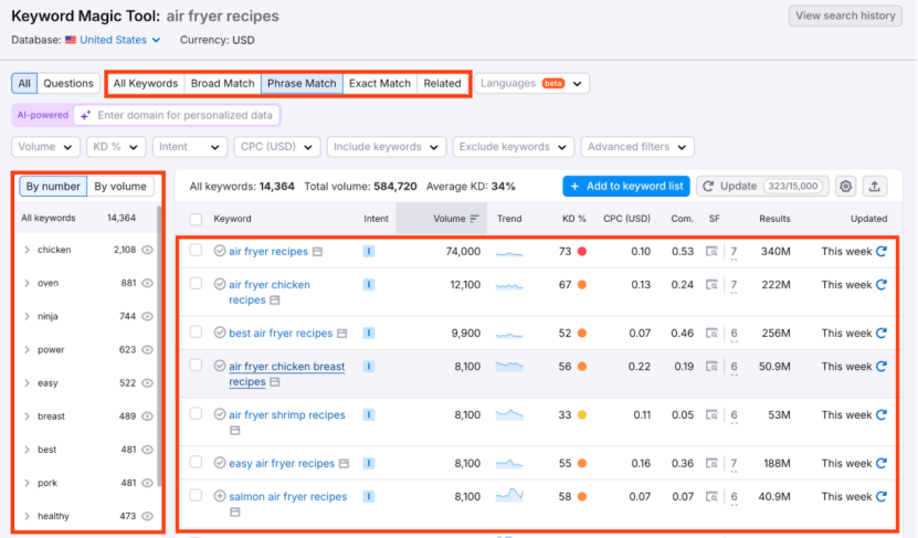 如何利用Semrush找到低竞争难度的关键词