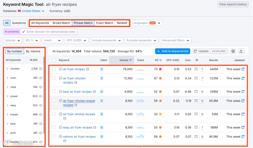 如何利用Semrush找到低竞争难度的关键词