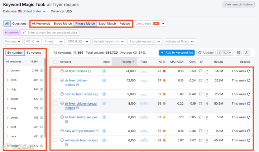 如何利用Semrush找到低竞争难度的关键词