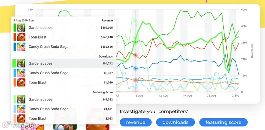 18个超级好用的市场调研分析工具