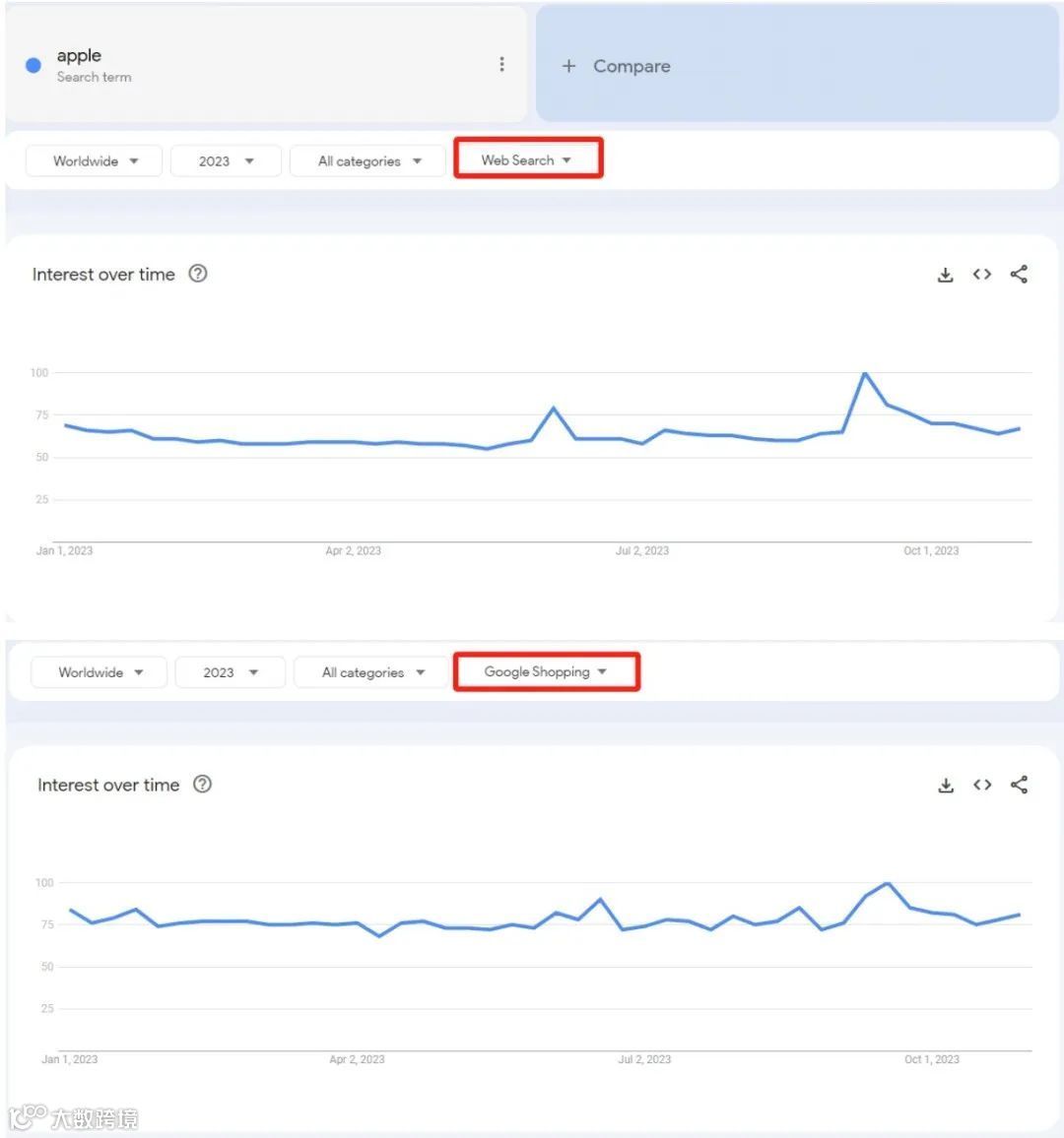你不知道的Google Trends使用技巧