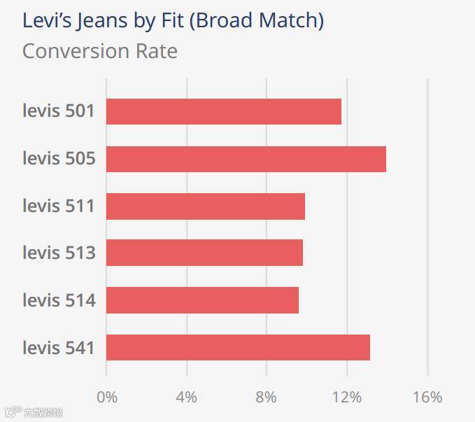 让数据说话：亚马逊牛仔裤市场分析