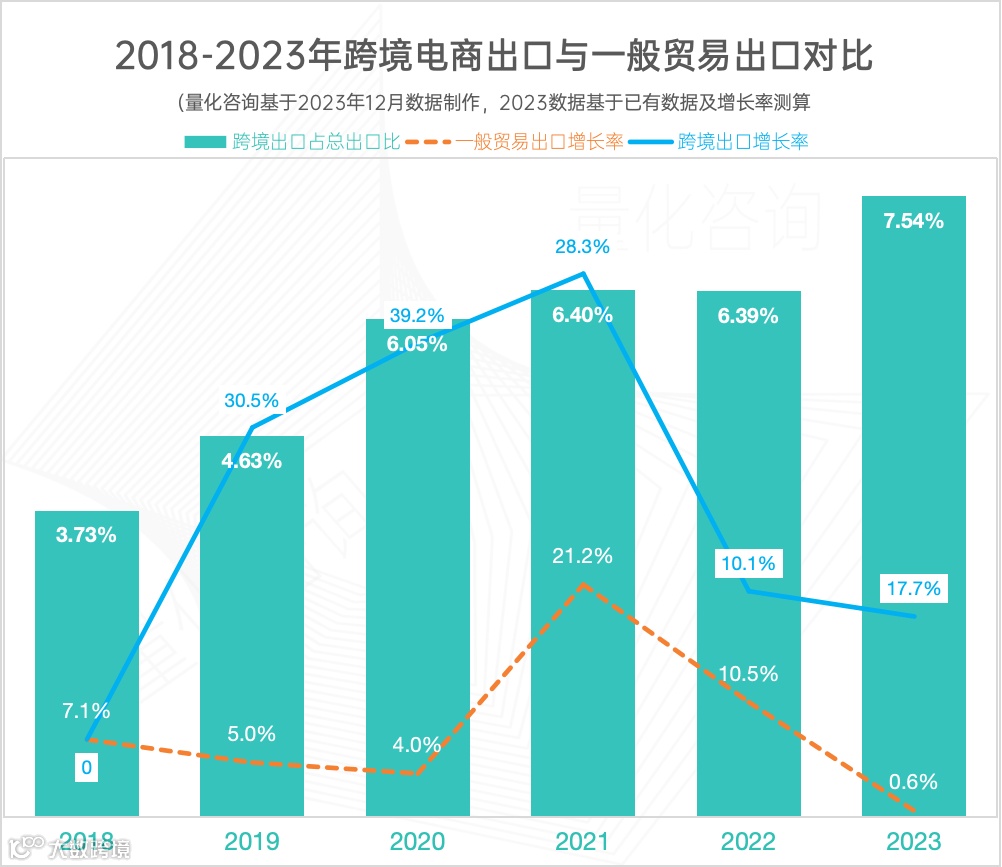 41.76万亿，涨0.2%，2023年进出口贸易额出炉，汽车出口、对俄贸易等大涨，<a target=