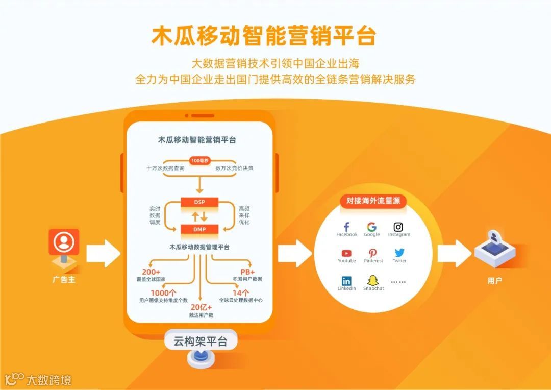 榜单公布！木瓜移动荣获TopDigital创新营销金奖！