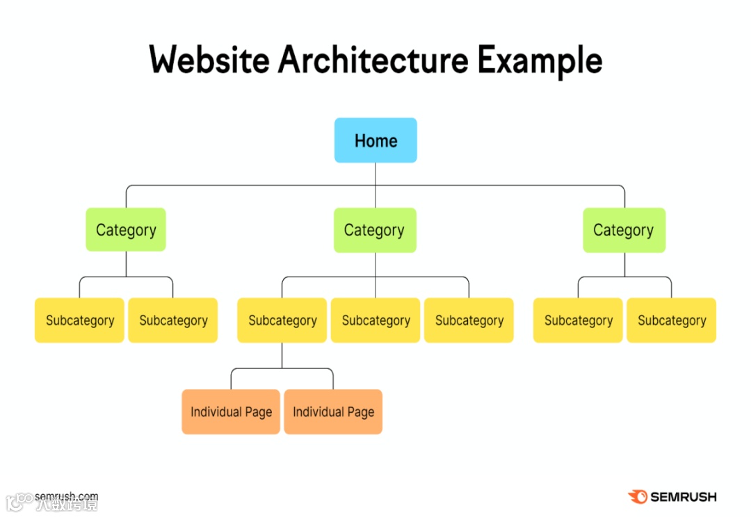 如何借助Semrush精准分析并解决网站的搜索引擎抓取问题？