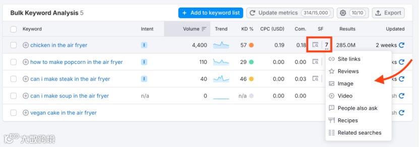 如何利用Semrush找到低竞争难度的关键词