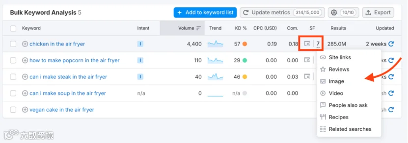 如何利用Semrush找到低竞争难度的关键词