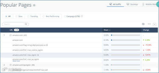 全球最强竞品分析工具Similarweb, Pro版功能揭秘