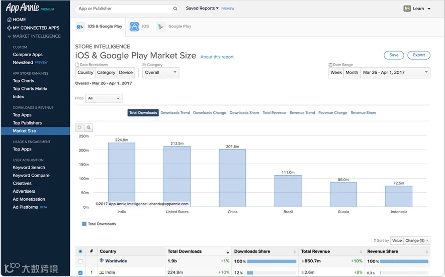 18个超级好用的市场调研分析工具