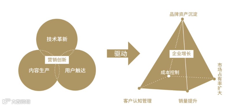榜单公布！木瓜移动荣获TopDigital创新营销金奖！