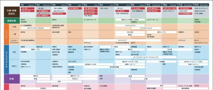 速看：2024年日本全年促销一览表