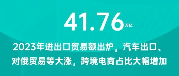 41.76万亿，涨0.2%，2023年进出口贸易额出炉，汽车出口、对俄贸易等大涨，跨境电商占比大幅增加