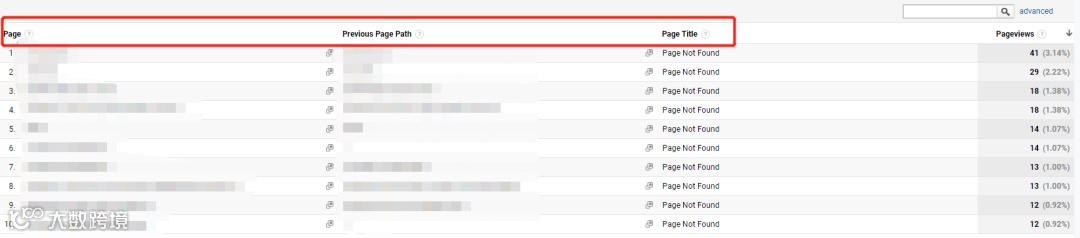 一招教您发现网站潜在转化机会