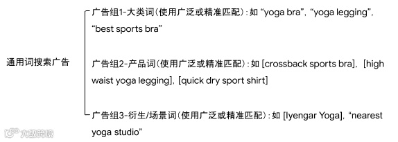 抄作业了！Google广告小白都无法拒绝的「宝藏起量小技巧」