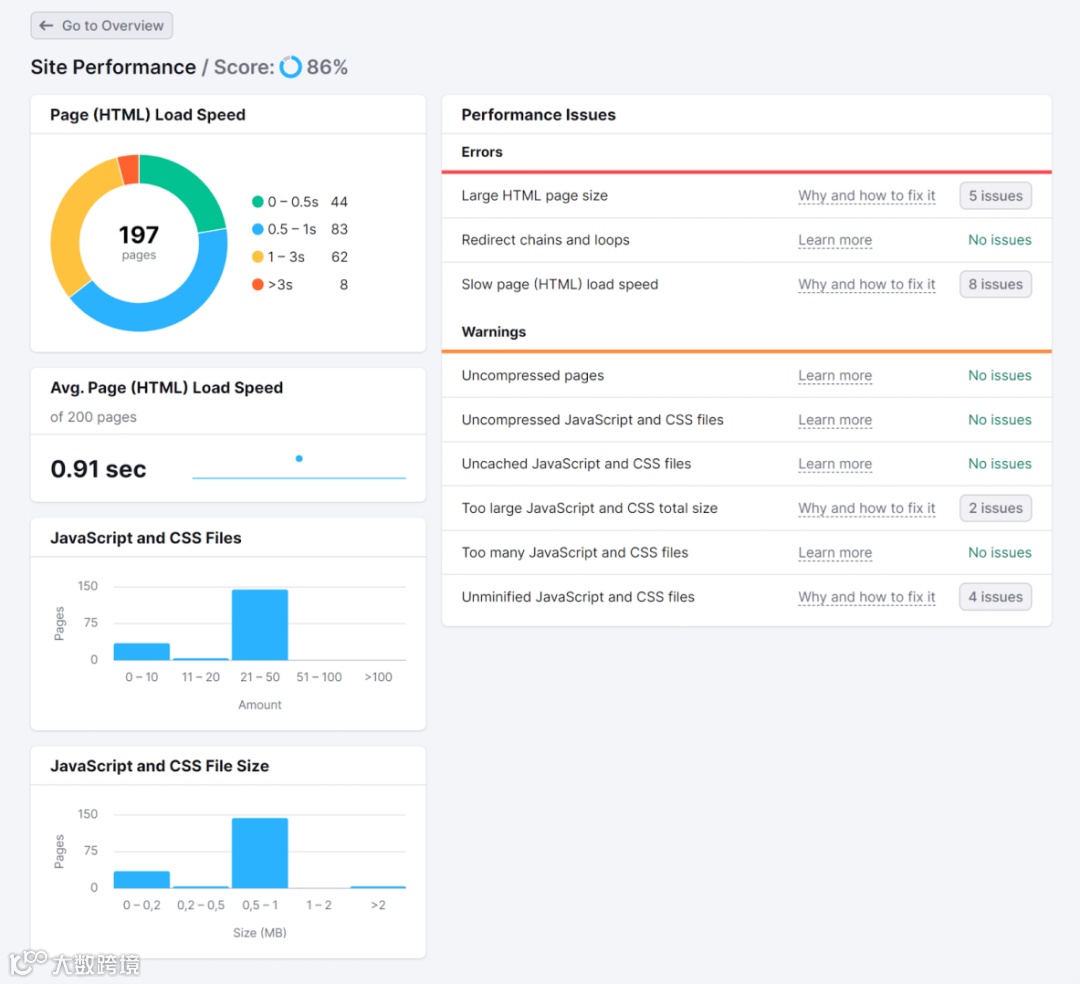 9条SEO黄金法则，助你提升排名