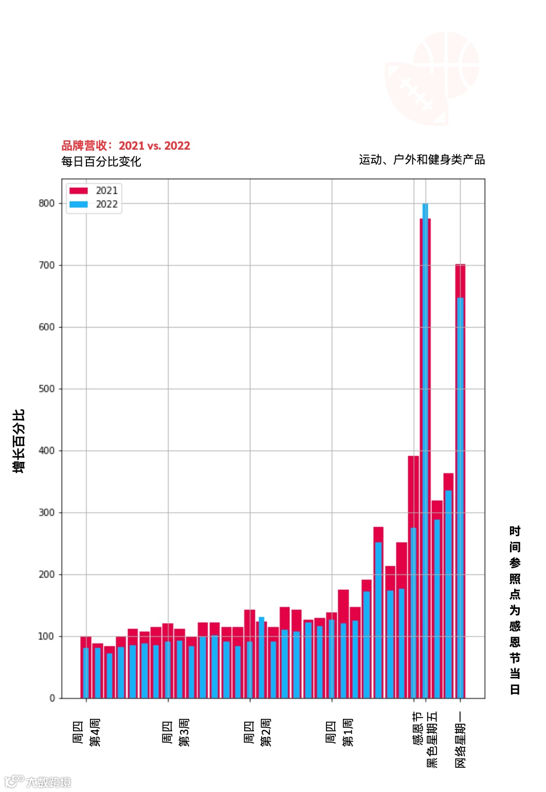 冲刺黑五网一！ 这些细节你注意了吗？